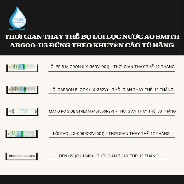 Thời Gian Thay Thế Bộ Lõi Lọc Nước AO Smith AR600-U3 Đúng Theo Khuyến Cáo Từ Hãng