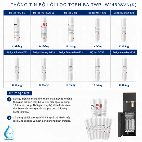Thời Gian Thay Thế Bộ Lõi Lọc Nước Toshiba TWP-IW2469SVN(K) Đúng Yêu Cầu Nhà Sản Xuất