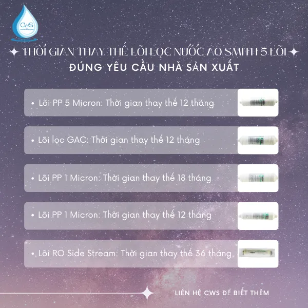Thời Gian Thay Thế Lõi Lọc Nước AO Smith 5 Lõi Đúng Yêu Cầu Nhà Sản Xuất