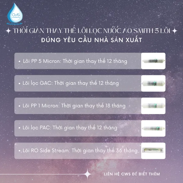 Thời Gian Thay Thế Lõi Lọc Nước AO Smith 5 Lõi
