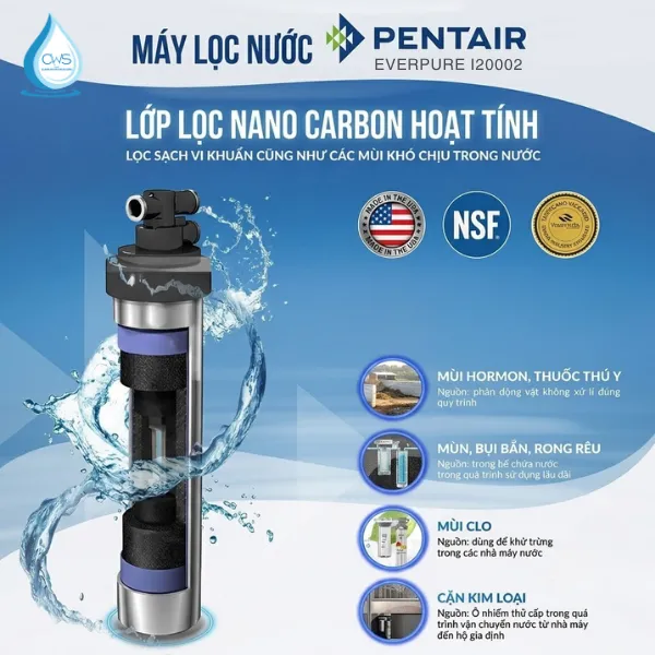 Công Nghệ Micro-Pure® II – Công Nghệ Lọc Cốt Lõi Của Máy Lọc Nước Pentair Everpure i20002