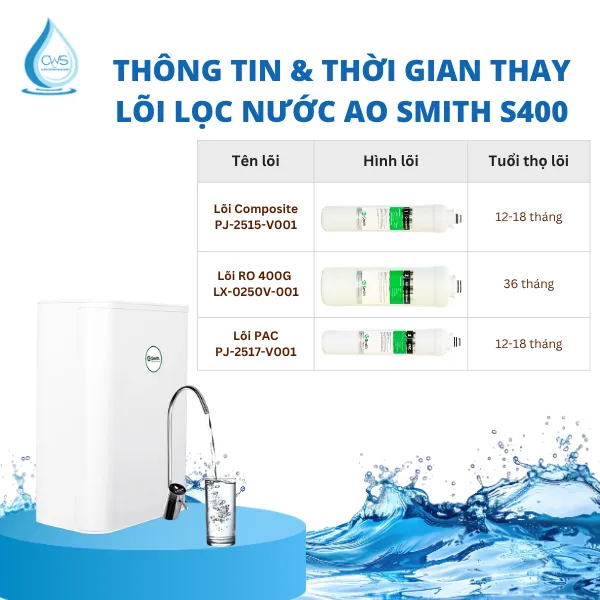 Thời Gian Thay Thế Bộ Lõi Lọc Nước AO Smith S400