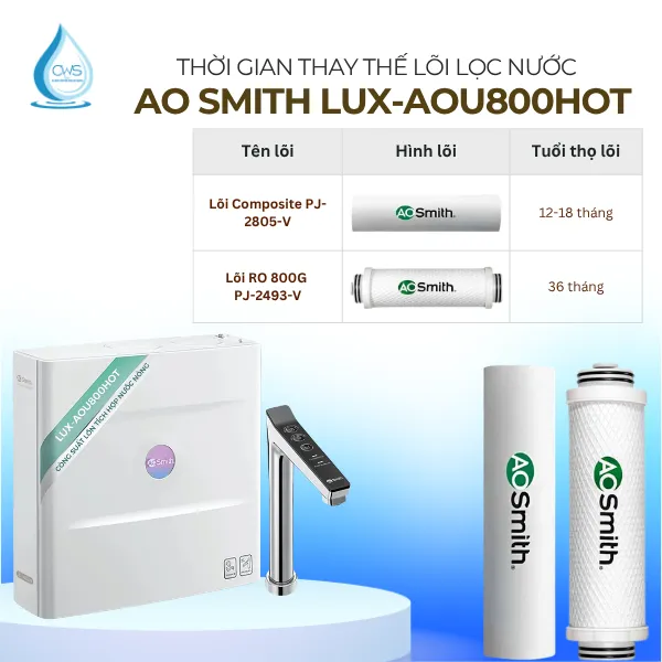Thời Gian Thay Thế Lõi Lọc Nước AO Smith LUX-AOU800HOT Đúng Theo Khuyến Cáo Nhà Sản Xuất