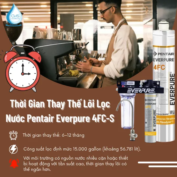 Thời Gian Thay Thế Lõi Lọc Nước Pentair Everpure 4FC-S Là Bao Lâu