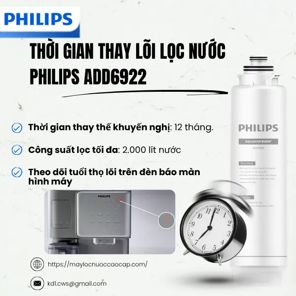 Bao Lâu Nên Thay Lõi Lọc Nước Philips ADD6922 Để Đảm Bảo Hiệu Suất