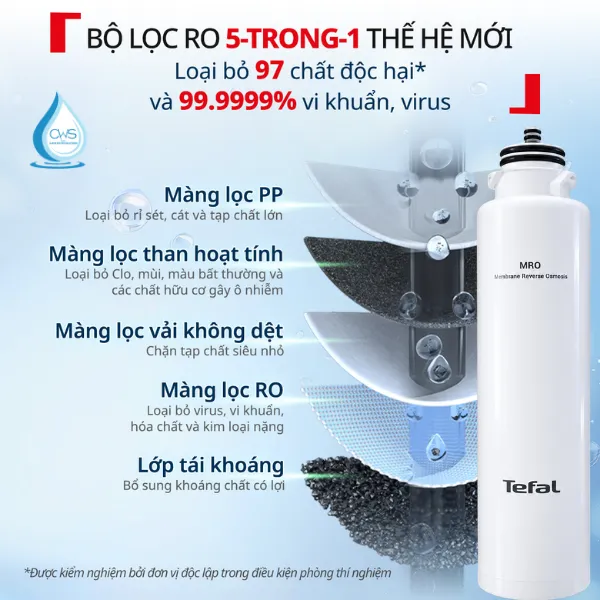 Cấu Tạo Và Chức Năng Của Lõi Lọc Nước Tefal BR453AY0 Có Gì Nổi Bật