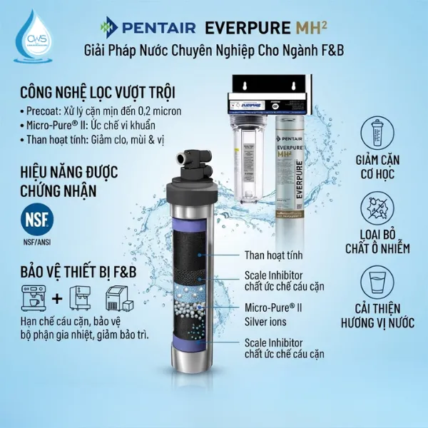 Cấu Tạo Và Công Nghệ Lọc Của Lõi Lọc Nước Pentair Everpure MH2 Hoạt Động Như Thế Nào