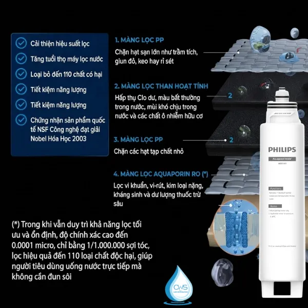 Cấu Tạo Và Hiệu Năng Lọc Nước Của Lõi Lọc Nước Philips ADD6901