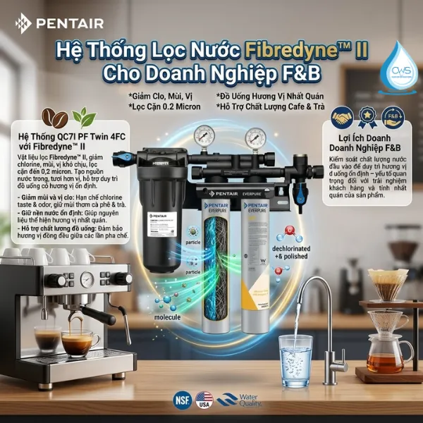 Công Nghệ Fibredyne™ II Trên Máy Lọc Nước Pentair Everpure QC7I PF Twin 4FC