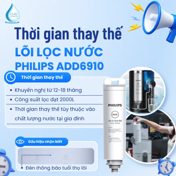 Khi Nào Cần Thay Lõi Lọc Nước Philips ADD6910 Để Đảm Bảo Nguồn Nước An Toàn