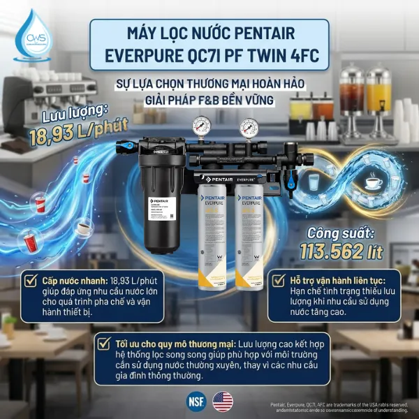 Lưu Lượng 18,93 L/Phút Đáp Ứng Nhu Cầu Sử Dụng Lớn