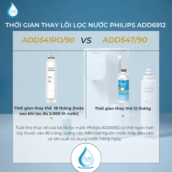 Thời Gian Thay Lõi Lọc Nước Philips ADD6912 Theo Khuyến Cáo Nhà Sản Xuất