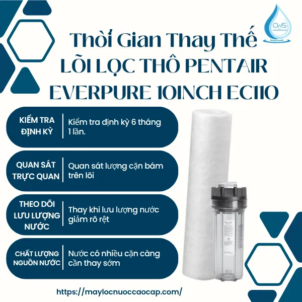 Thời Gian Thay Thế Lõi Lọc Thô Pentair Everpure 10Inch EC110
