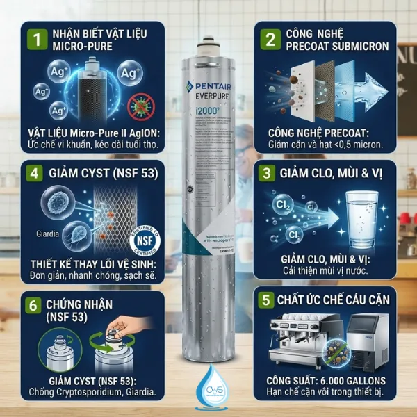 Ưu Điểm Của Lõi Lọc Nước Pentair Everpure I20002 EV9612-22