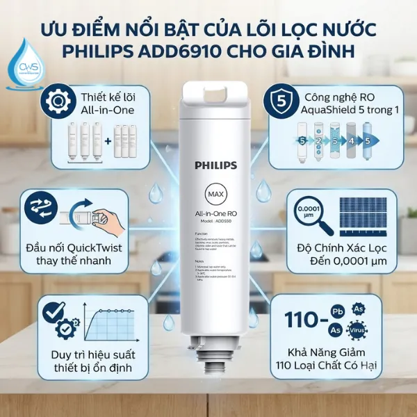 Ưu Điểm Nổi Bật Của Lõi Lọc Nước Philips ADD6910