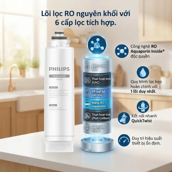 Ưu Điểm Và Đặc Điểm Của Lõi Lọc Nước Philips ADD6922