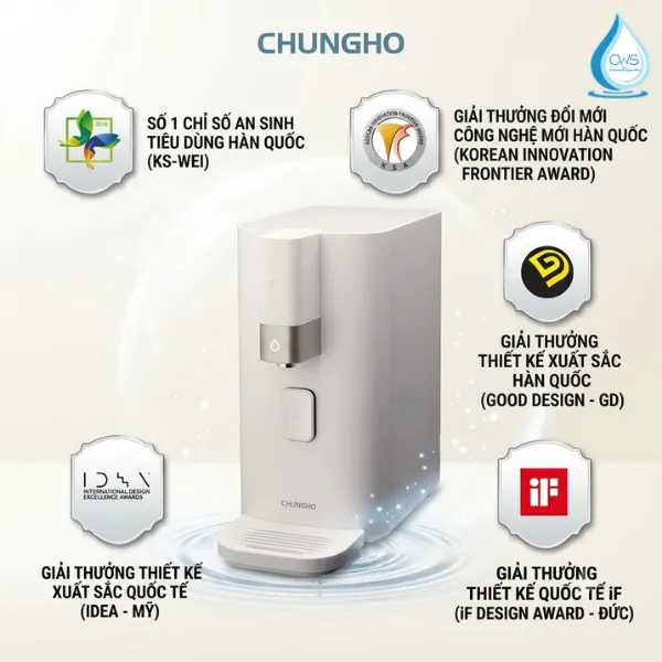 Các Chứng Nhận Và Giải Thưởng Được Trao Cho Máy Lọc Nước Chungho Tidy