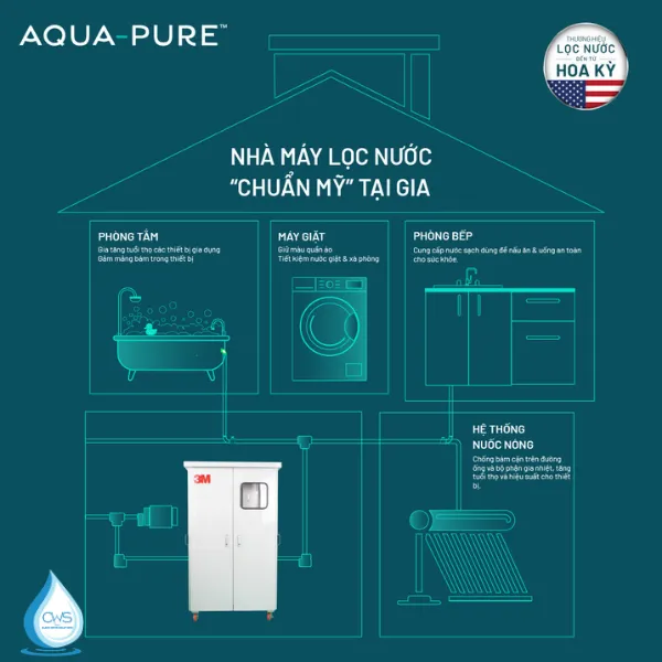Chức Năng Của Hệ Thống Lọc Tổng 3M Aqua-Pure