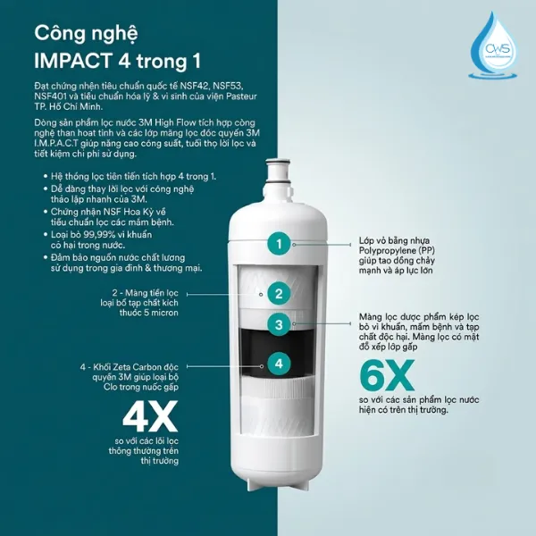 Công Nghệ IMPACT Độc Quyền Của Thương Hiệu 3M Aqua-Pure - Hoa Kỳ