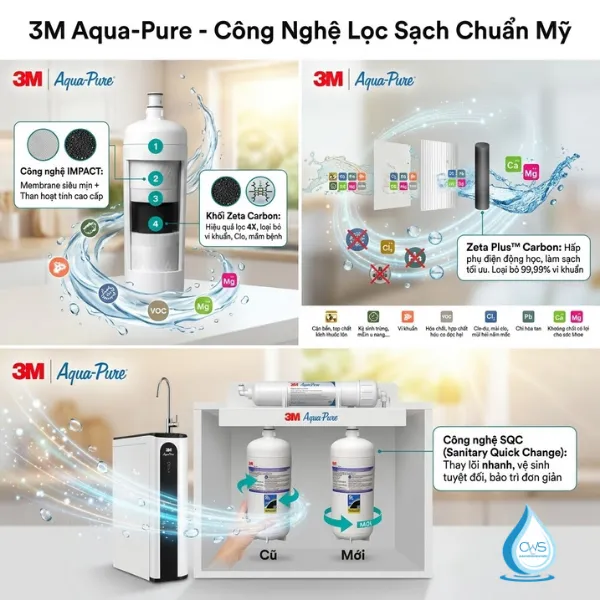 Công Nghệ Lọc Của Máy Lọc Nước 3M Aqua-Pure Hoạt Động Như Thế Nào