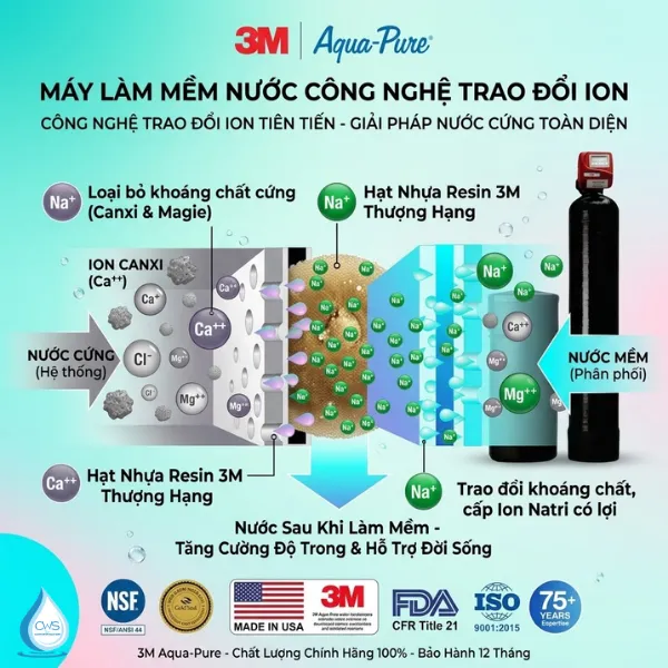 Công Nghệ Trao Đổi Ion Bằng Hạt Nhựa Resin Giúp Làm Mềm Nước