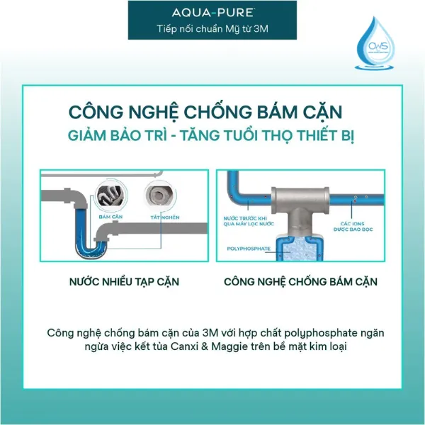 Công Nghệ Trao Đổi Ion Giúp Giảm Độ Cứng Và Hạn Chế Đóng Cặn Độc Quyền Của 3M Aqua-Pure