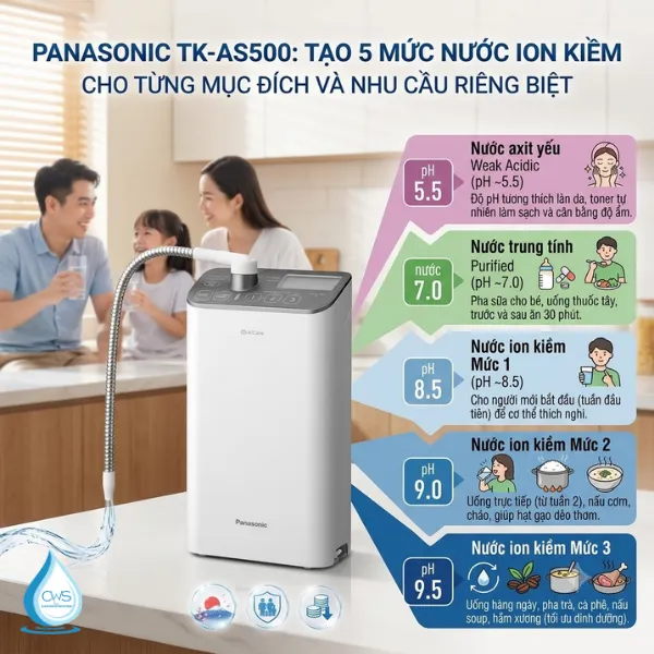 Đánh Giá Panasonic TK-AS500 Khả Năng Lọc Và 5 Mức Điện Phân Nước Tốt Cho Sức Khỏe Như Thế Nào
