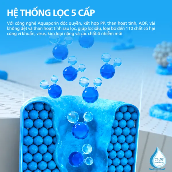 Hệ Thống Lọc 5 Cấp Loại Bỏ Lên Đến 110 Chất Có Hại