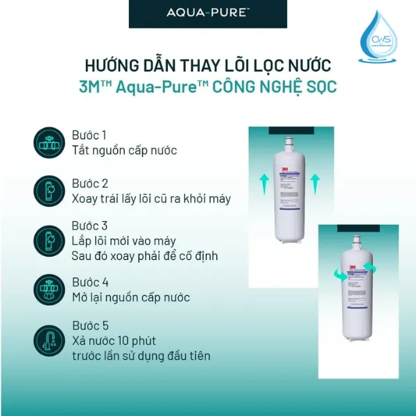 Hướng Dẫn Thay Lõi Lọc Nước 3M Aqua-Pure SGP165BN-T - P-165BN Đơn Giản Với Công Nghệ SQC