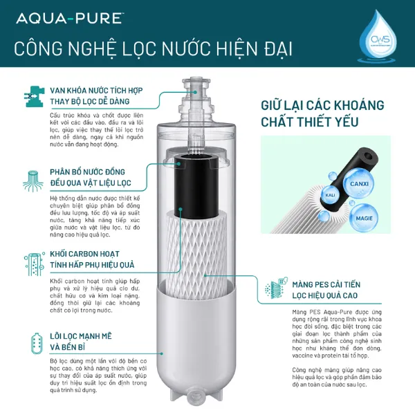 Khả Năng Lọc Và Xử Lý Nước Của Máy Làm Mềm Nước 3M Aqua-Pure SGP195BN-T Hoạt Động Như Thế Nào
