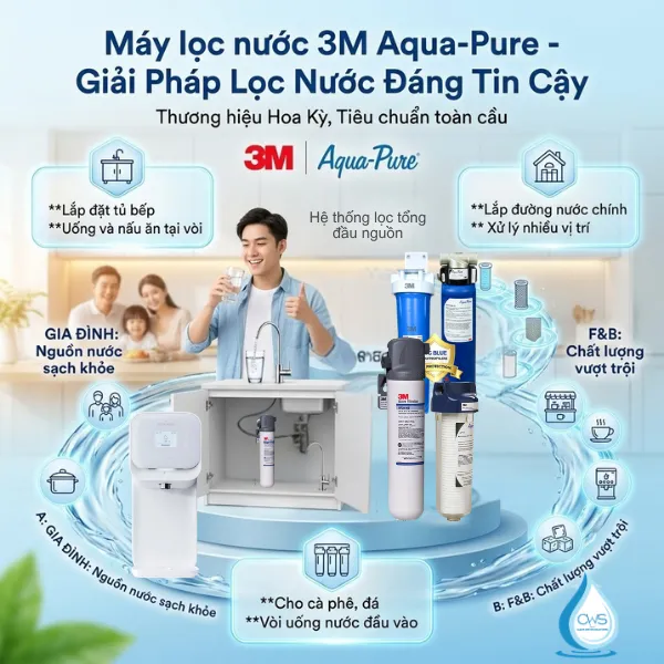 Máy Lọc Nước 3M Aqua-Pure Có Những Dòng Nào