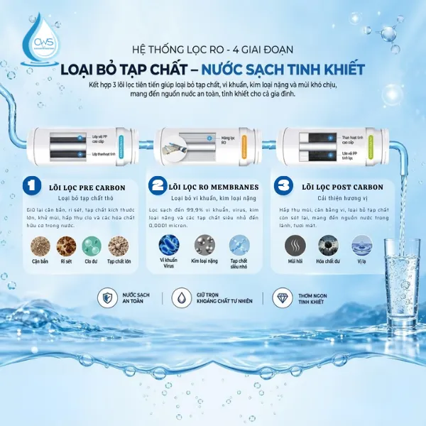 Máy Lọc Nước Chungho Tidy Sở Hữu Công Nghệ Lọc RO 4 Cấp Chuẩn Hàn Quốc