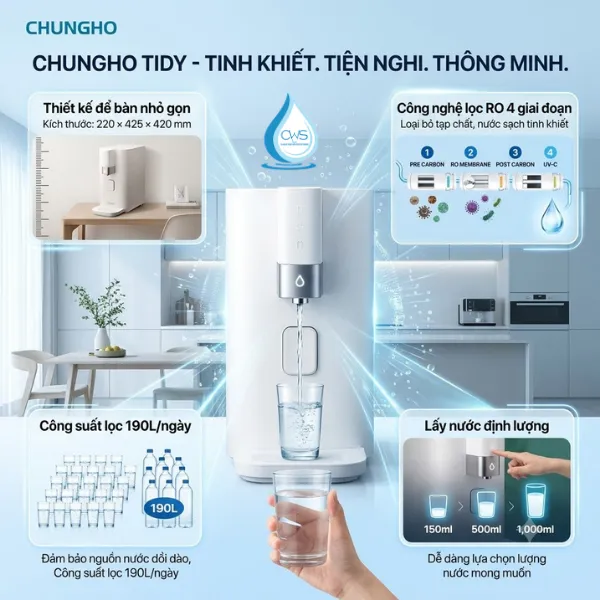 Những Ưu Điểm Chính Của Máy Lọc Nước Chungho Tidy Cho Căn Hộ Nhỏ Gọn