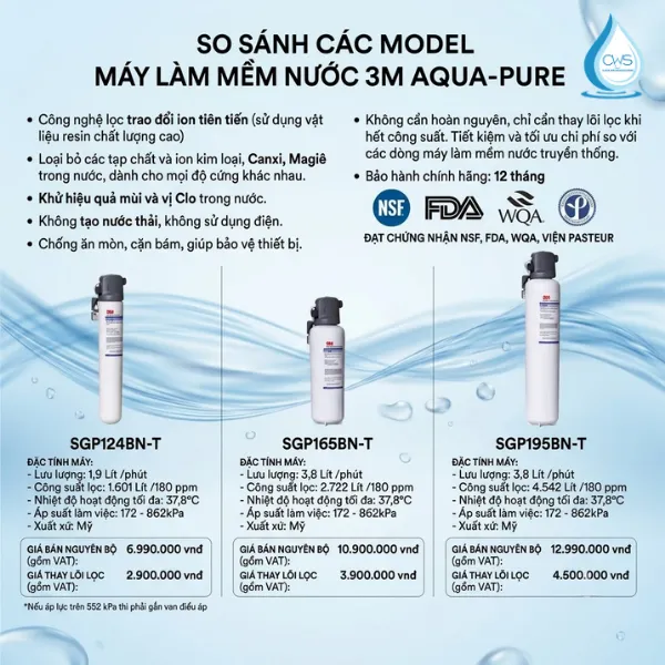 So Sanh Các Model Máy Làm Mềm Nước 3M Aqua-Pure Mà Doanh Nghiệp F&B Cần Biết